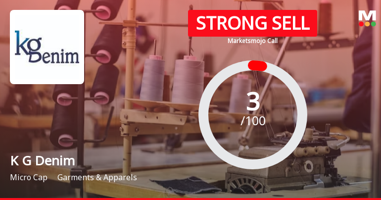 K G Denim Ltd is Rated Strong Sell by MarketsMOJO