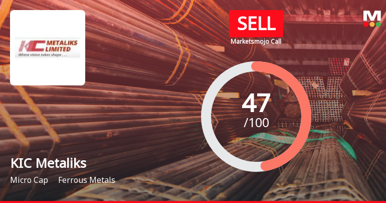 KIC Metaliks Ltd Downgraded to Sell Amid Mixed Technicals and Weak Fundamentals