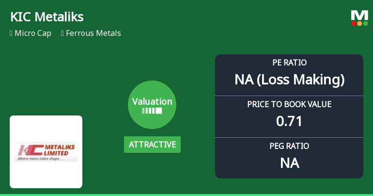 KIC Metaliks Ltd Valuation Shifts Signal Renewed Investor Interest