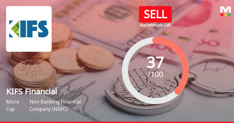 KIFS Financial Services Ltd is Rated Sell