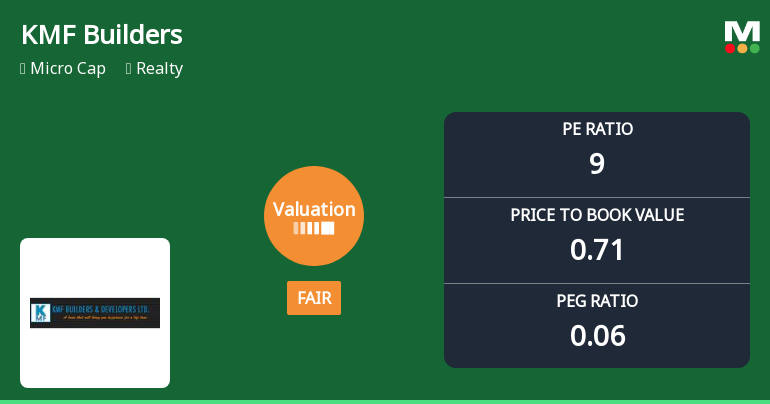 KMF Builders & Developers Ltd Valuation Shifts Signal Changing Market Sentiment