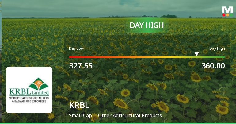 KRBL Ltd. Surges 7.68% to Day's High of Rs 349.6 — Outperforms Sector by 3.91 Percentage Points
