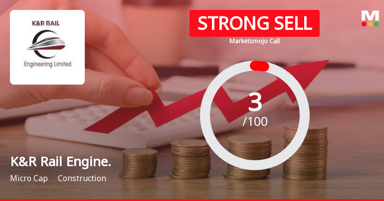 K&R Rail Engineering Ltd is Rated Strong Sell