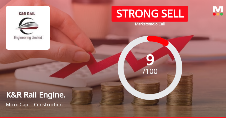 K&R Rail Engineering Ltd is Rated Strong Sell