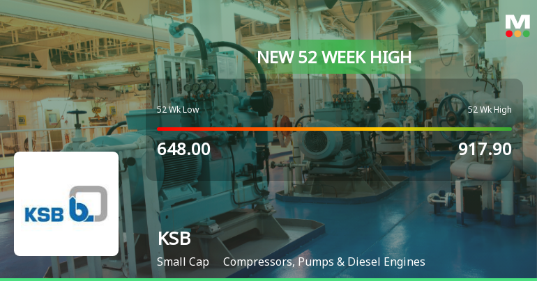 Broad-Based Technical Strength Lifts KSB Ltd to 52-Week High of Rs 1028