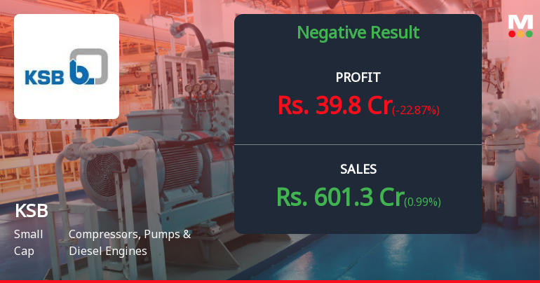 KSB Ltd Q4 FY26: Sharp Profit Decline Overshadows Revenue Stability