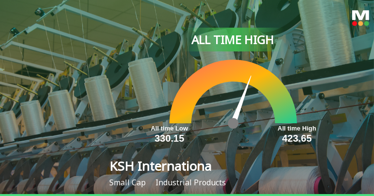 KSH International Ltd Hits All-Time High of Rs 485.85 as Momentum Builds Across Timeframes