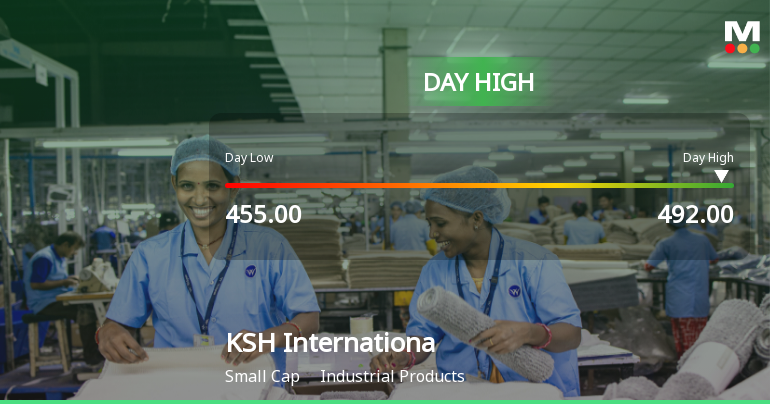 KSH International Ltd Surges 8.2% to Day's High of Rs 483.3 — Outperforms Sector by 7.1 Percentage Points