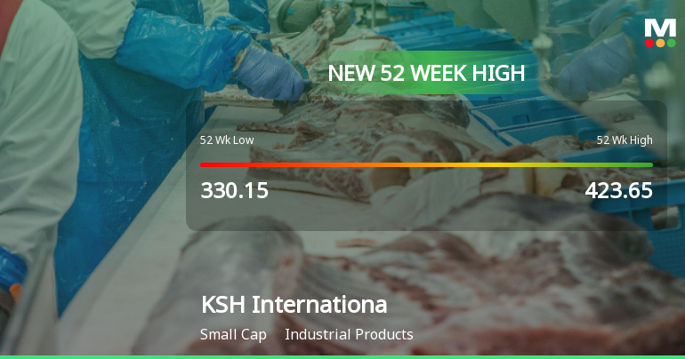 Broad-Based Technical Strength Lifts KSH International Ltd to 52-Week High of Rs 588.1