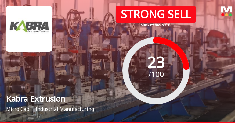 Kabra Extrusion Technik Ltd is Rated Strong Sell