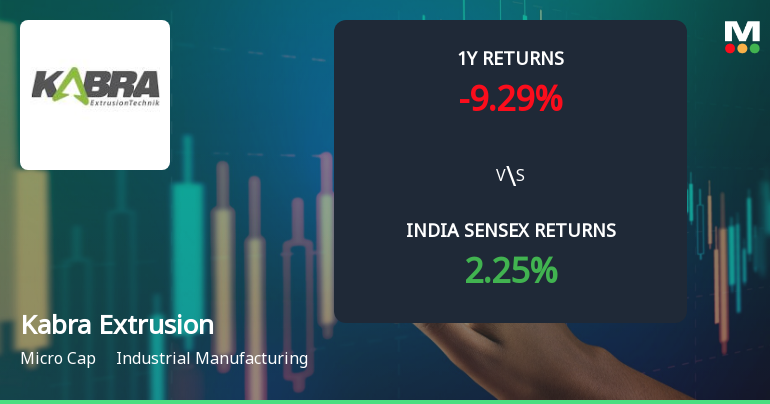 Kabra Extrusion Technik Ltd Sees Mixed Technical Signals Amid Mild Momentum Shift