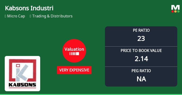Kabsons Industries Ltd Valuation Shifts Signal Elevated Price Risk Amid Mixed Returns