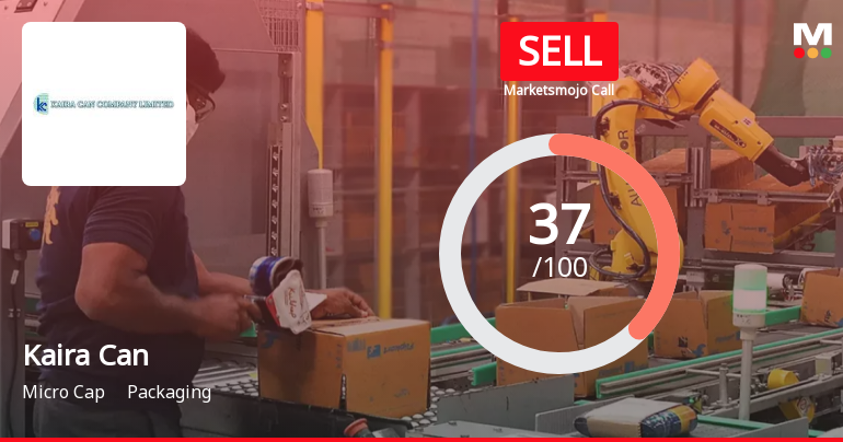 Kaira Can Company Ltd is Rated Sell