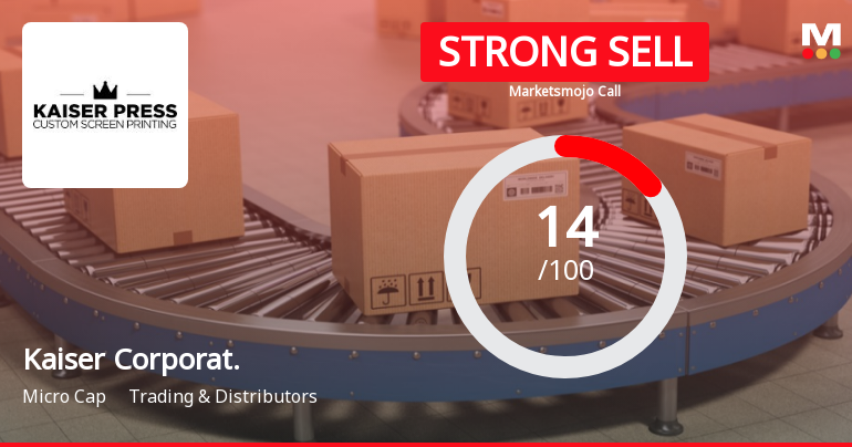 Kaiser Corporation Ltd is Rated Strong Sell