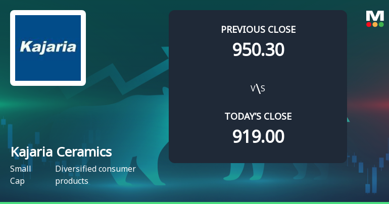 Kajaria Ceramics Ltd. Opens 8.81% Higher in Sharp Gap Up, But Can the Technicals Support It?