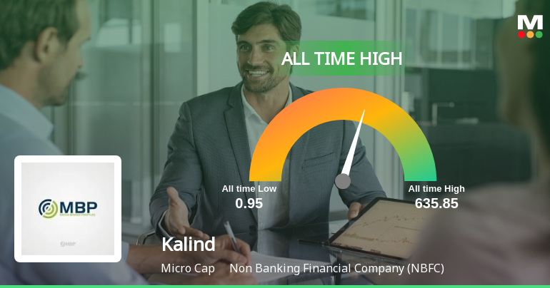 Kalind Ltd Hits All-Time High of Rs 102.51 as Momentum Builds Across Timeframes
