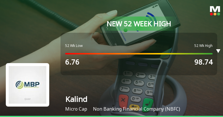 Broad-Based Technical Strength Lifts Kalind Ltd to 52-Week High of Rs 102.51