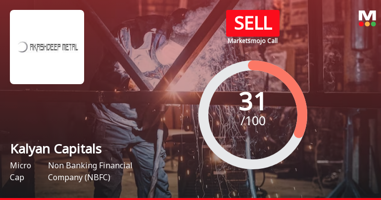 Kalyan Capitals Ltd is Rated Sell