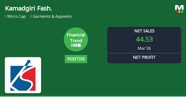 Kamadgiri Fashion Ltd Reports Strong Quarterly Turnaround Amid Market Challenges