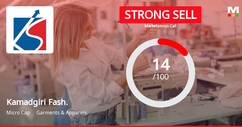 Kamadgiri Fashion Ltd is Rated Strong Sell