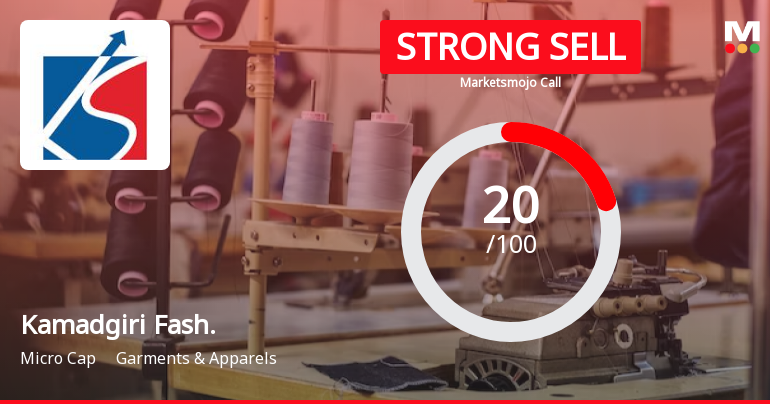 Kamadgiri Fashion Ltd is Rated Strong Sell