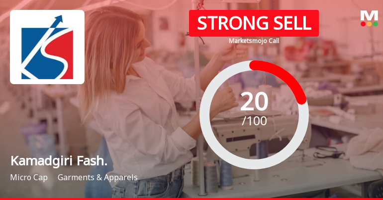 Kamadgiri Fashion Ltd is Rated Strong Sell