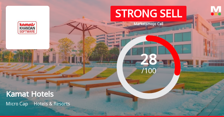 Kamat Hotels (India) Ltd is Rated Strong Sell