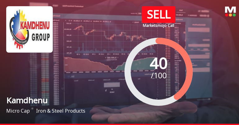 Kamdhenu Ltd is Rated Sell by MarketsMOJO