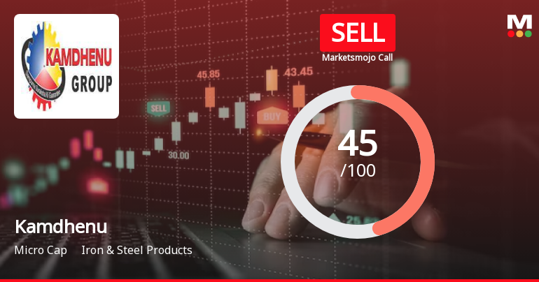Kamdhenu Ltd is Rated Sell