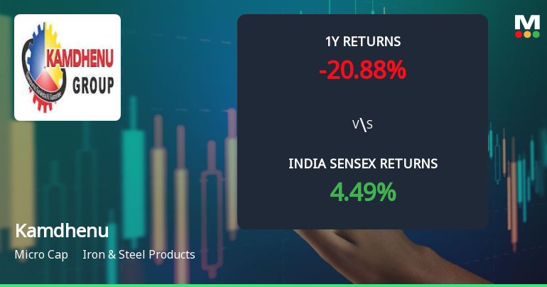 Kamdhenu Ltd Technical Momentum Shifts Amid Mixed Market Signals