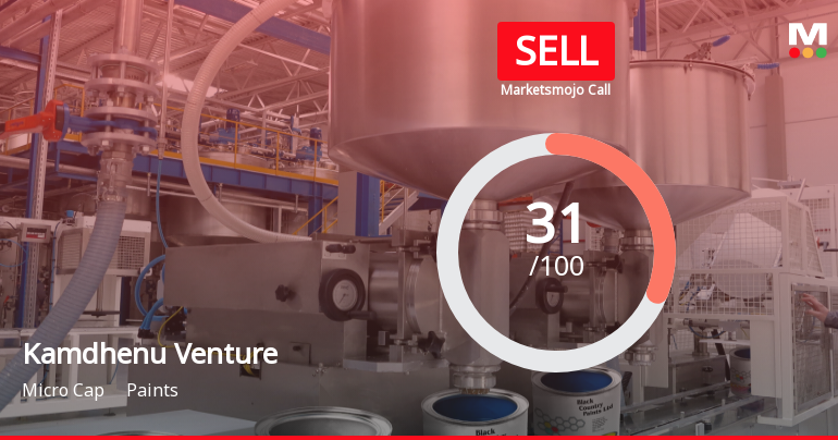 Kamdhenu Ventures Ltd is Rated Sell