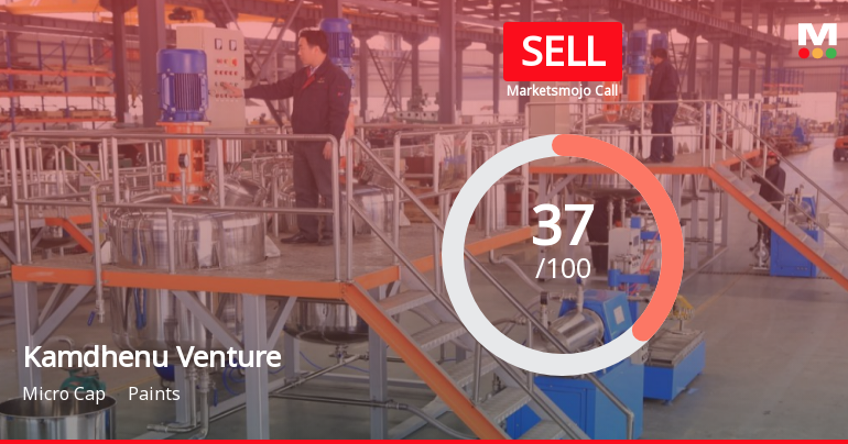 Kamdhenu Ventures Ltd is Rated Sell by MarketsMOJO