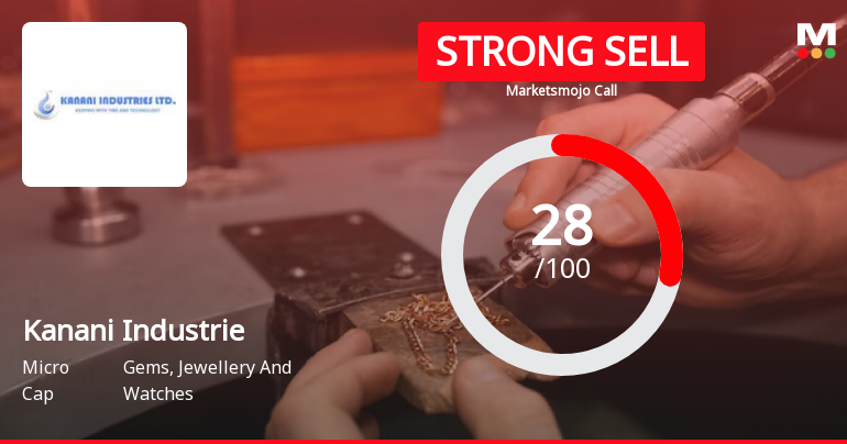 Kanani Industries Ltd is Rated Strong Sell