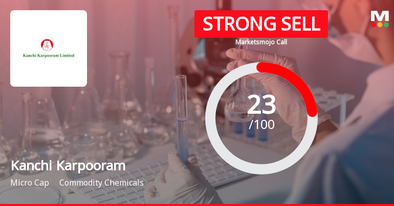 Kanchi Karpooram Ltd is Rated Strong Sell