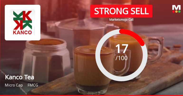 Kanco Tea & Industries Ltd is Rated Strong Sell