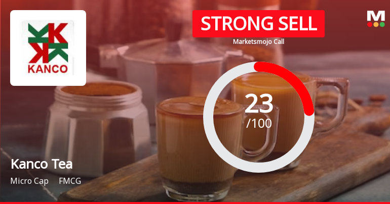 Kanco Tea & Industries Ltd is Rated Strong Sell