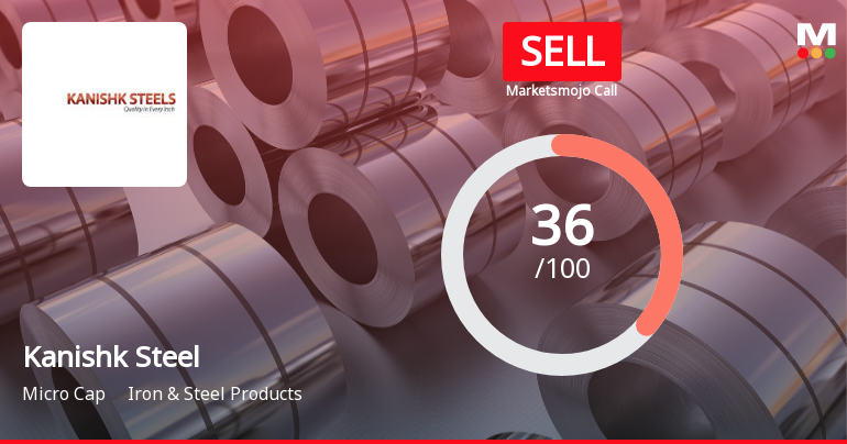Kanishk Steel Industries Ltd Upgraded to Sell on Technical Improvements Despite Weak Fundamentals