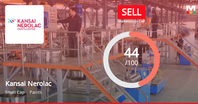 Kansai Nerolac Paints Ltd is Rated Sell