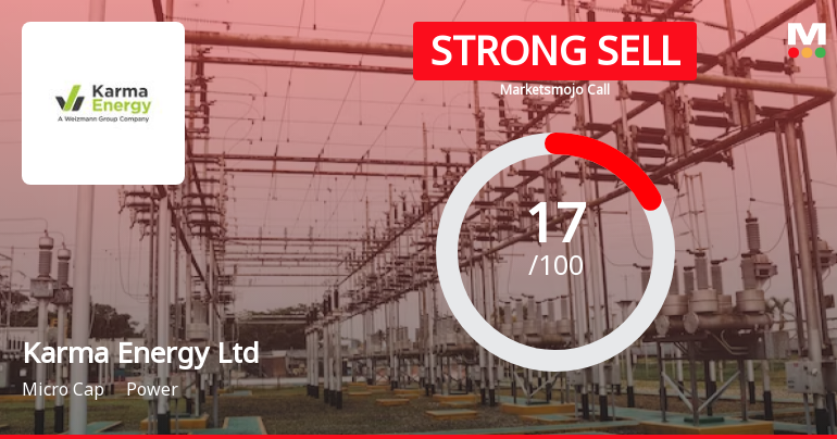 Karma Energy Ltd is Rated Strong Sell