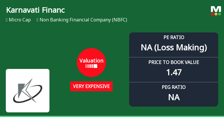 Karnavati Finance Ltd Valuation Shifts Signal Heightened Price Risk Amid Weak Fundamentals