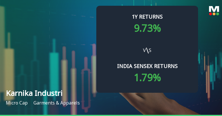 Karnika Industries Ltd Technical Momentum Shifts Amid Mixed Signals