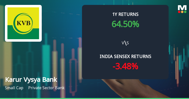 Karur Vysya Bank Ltd. Technical Momentum Shifts Signal Bullish Outlook