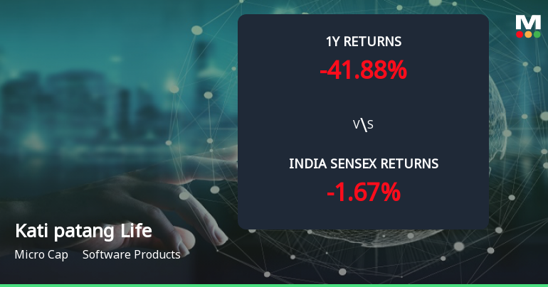 Golden Cross Confirmed: Do Kati patang Lifestyle Ltd's Other Technical Indicators Agree?