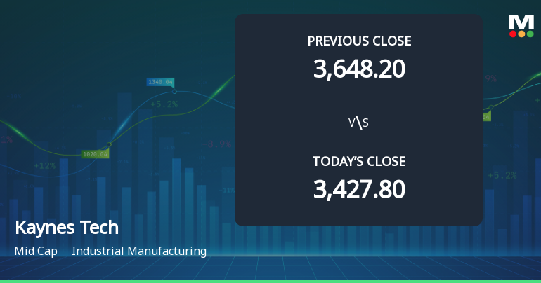 Kaynes Technology India Ltd Opens 6.48% Higher Amid Mixed Technical Signals