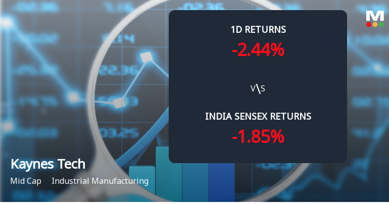Kaynes Technology India Ltd Sees Sharp Open Interest Surge Amid Bearish Momentum