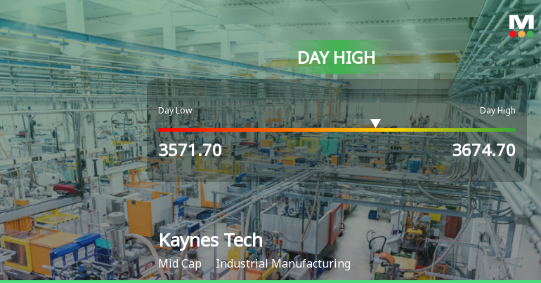 Kaynes Technology India Ltd Surges 6.56% to Day's High of Rs 3674.7 — Outperforms Sector by 2.99 Percentage Points