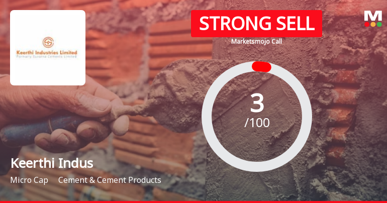 Keerthi Industries Ltd is Rated Strong Sell