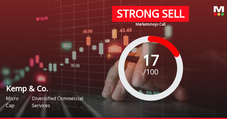 Kemp & Co Ltd is Rated Strong Sell