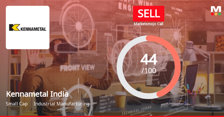 Kennametal India Ltd is Rated Sell by MarketsMOJO