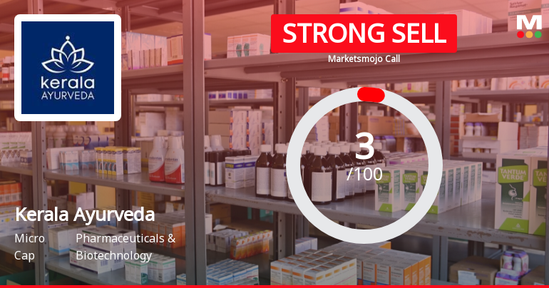 Kerala Ayurveda Ltd is Rated Strong Sell